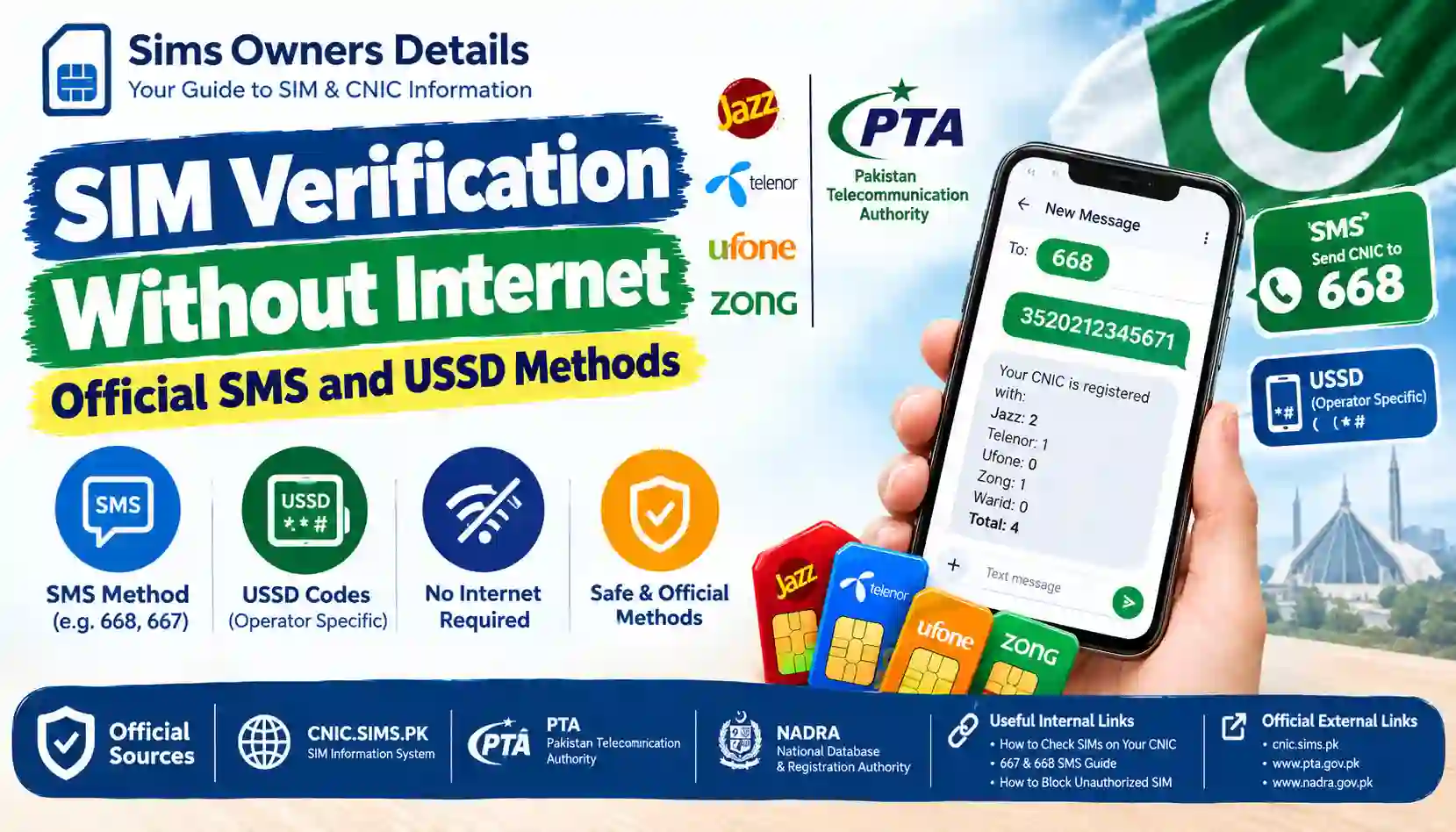 SIM Verification Without Internet – Official SMS & USSD Methods in Pakistan